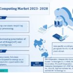 Edge Computing Market