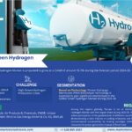 Green Hydrogen Market Emerging Trends, Growth Potential, and Size Evaluation | Forecast 2024-30