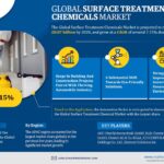 Top 5 Leading Companies in Surface Treatment Chemicals Market | Latest Investment, Growth Strategies and Business Plan for Coming Year 2028