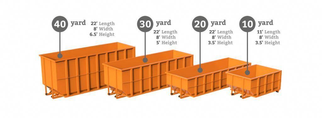 How to Choose the Right Size for Your Construction Dumpster Rental