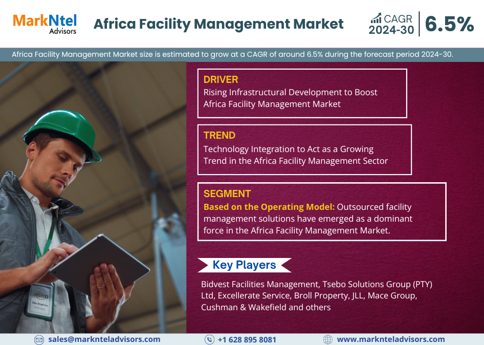 Africa Facility Management Market Share, Size, and Growth Forecast: 6.5% CAGR (2024-30)