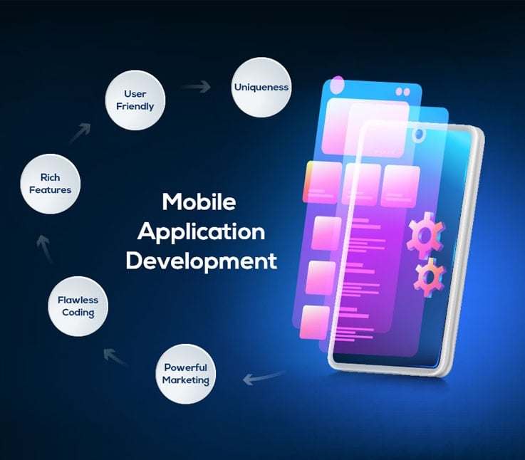 mobile app development dallas